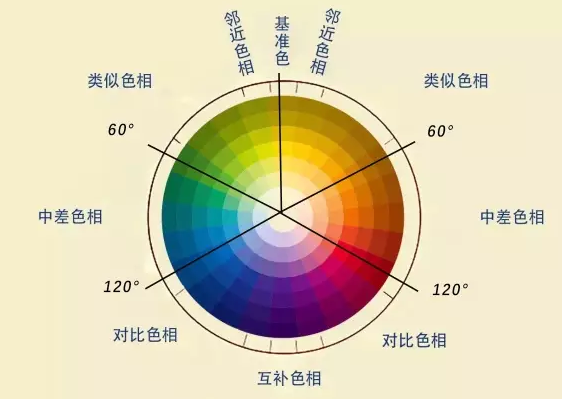 色彩对比对美甲层次感的重要性