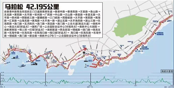 2021青岛马拉松5.4鸣枪！青岛交警发布部分道路采取临时性交通管制措施