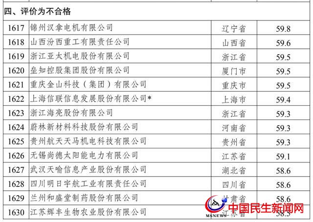 国家发展改革委发布国家企业技术中心评价不合格 青岛7家上榜