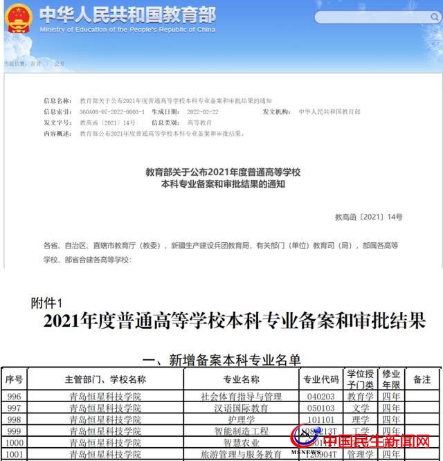 喜报 恒星学院新增“智慧农业”本科专业助力乡村振兴 
