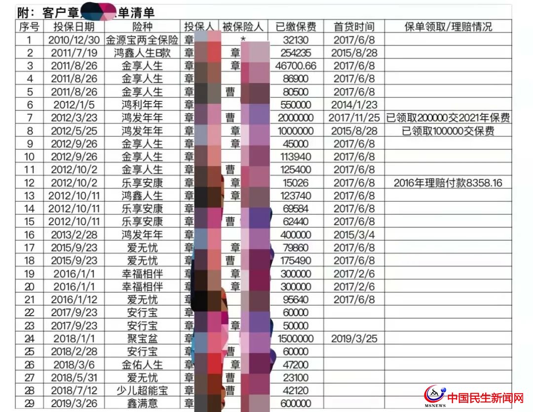 惊呆！800多万元买下29只太平洋保险！上海爷叔掏空积蓄，贷款370万元