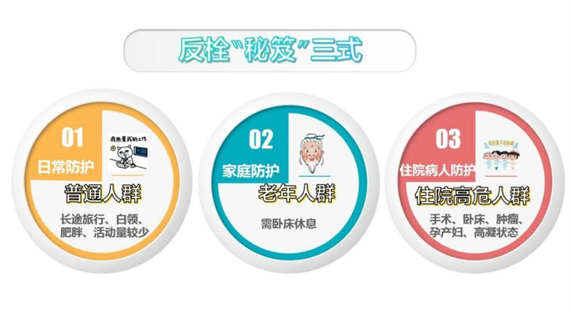 AI助力，让病人远离“VTE”隐形杀手 青岛市市立医院静脉血栓防治实现智能化、同质化  医生奉上“反栓秘笈”