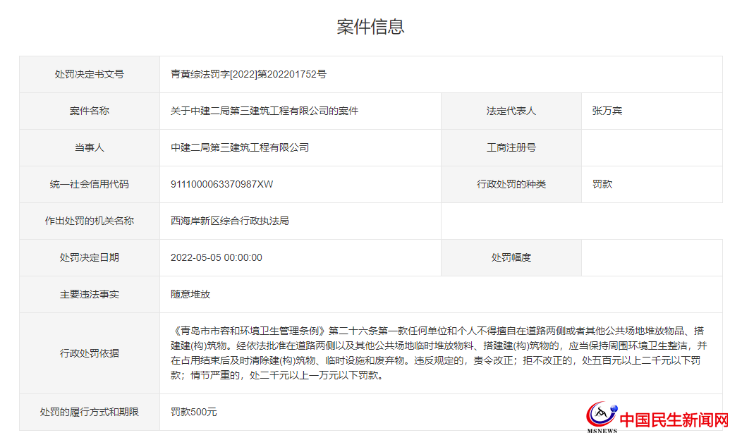 中建二局第三建筑工程有限公司一周被罚款两次