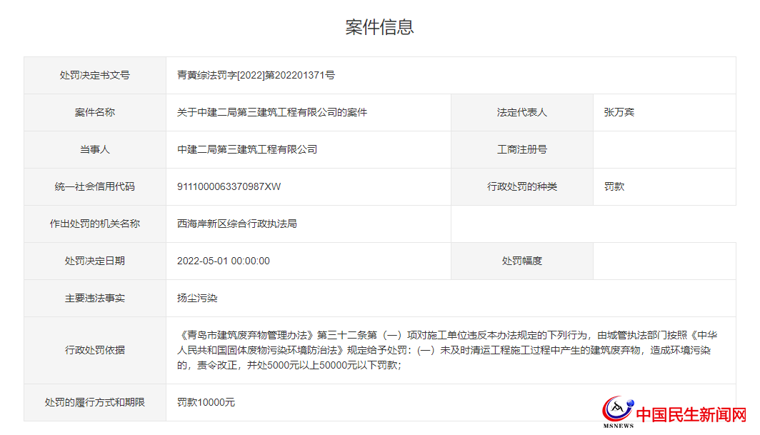 中建二局第三建筑工程有限公司一周被罚款两次