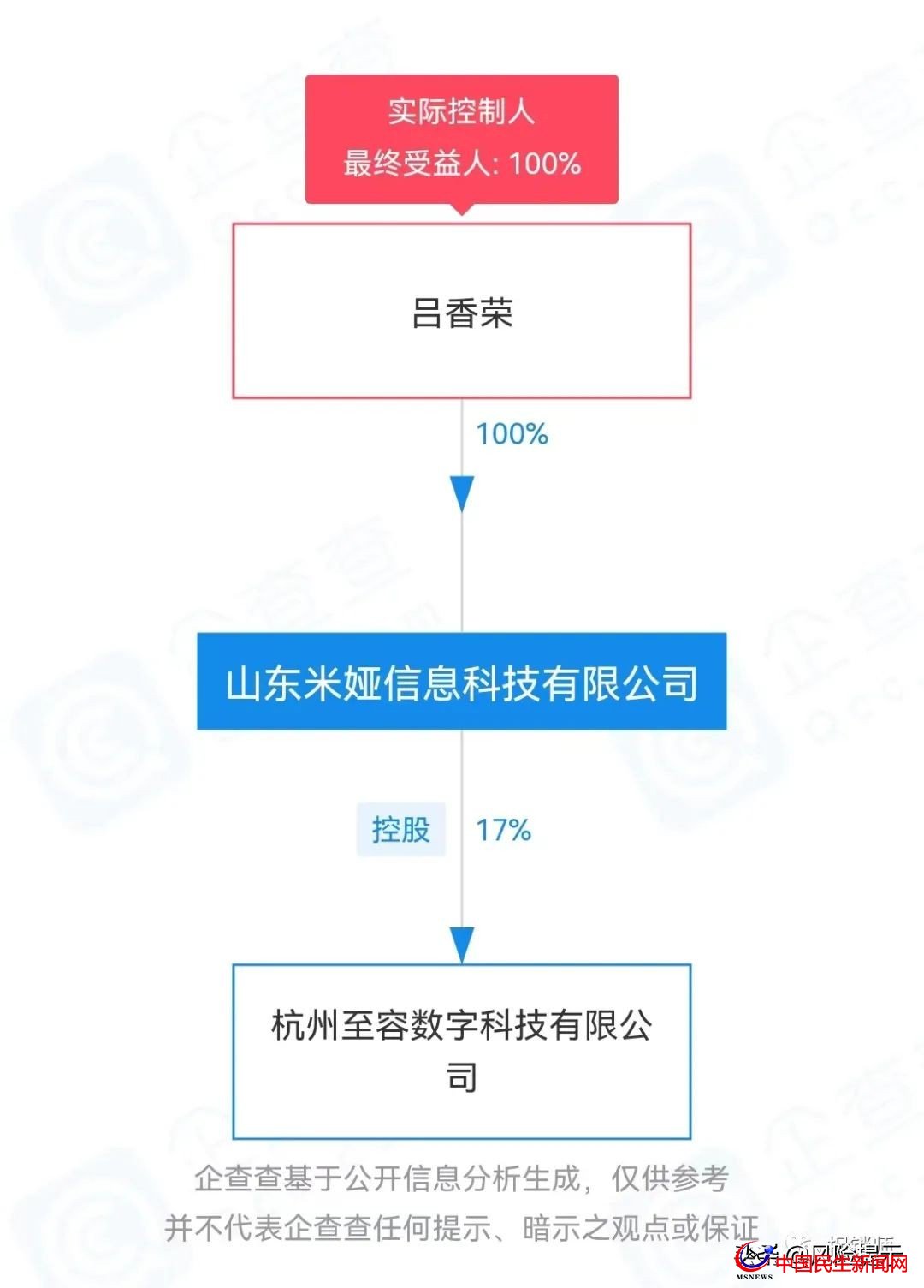 山东米娅商城拉人头创富？是直销还是涉传销？