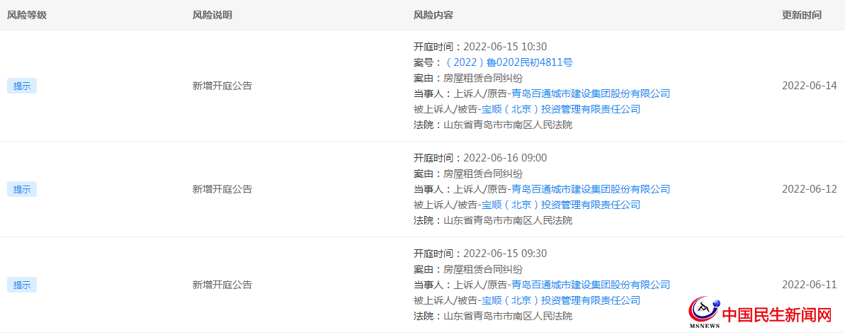 青岛百通城市建设集团股份有限公司新增三份开庭公告，案由均为房屋租赁合同纠纷