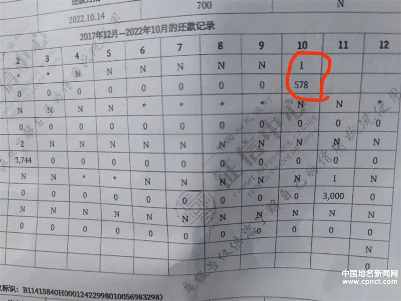 青岛西海岸一女子被建设银行信用卡逾期，扣款上一直有钱